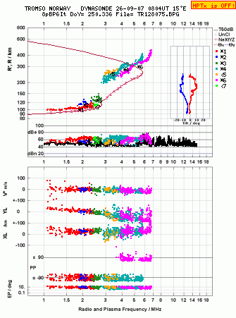 Click for original ionogram image