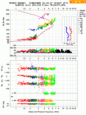 Click for original ionogram image