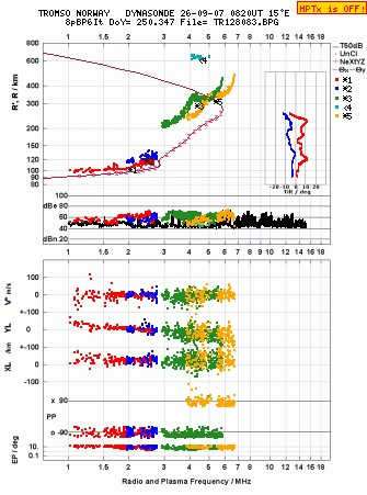 Click for original ionogram image