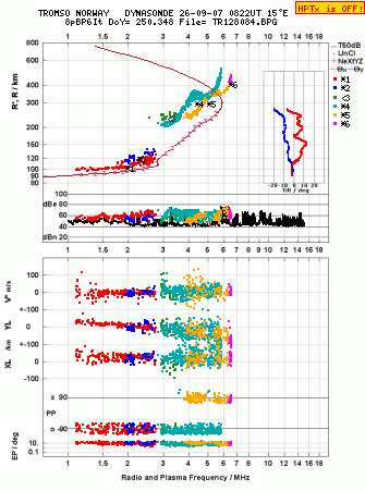 Click for original ionogram image
