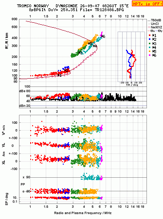 Click for original ionogram image