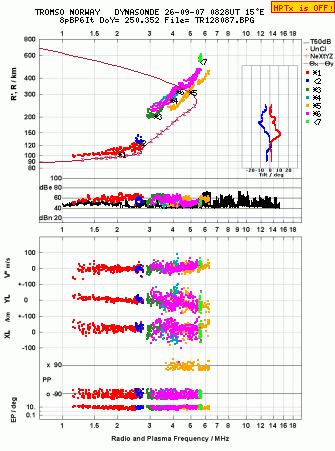 Click for original ionogram image