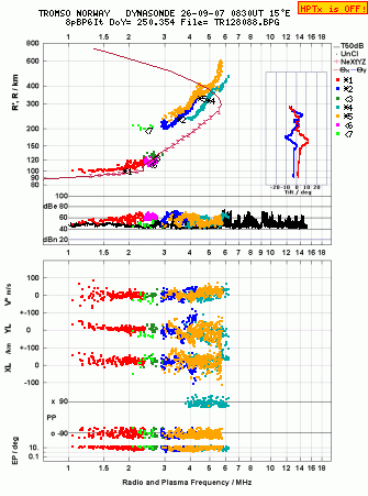 Click for original ionogram image