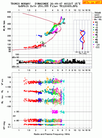 Click for original ionogram image