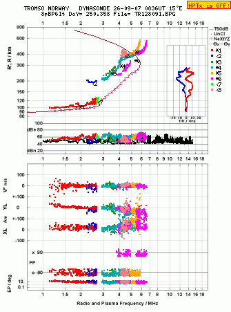 Click for original ionogram image