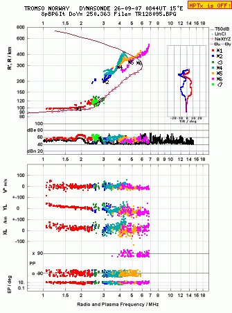Click for original ionogram image