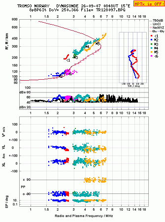 Click for original ionogram image