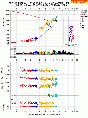 Click for original ionogram image