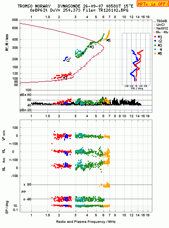 Click for original ionogram image