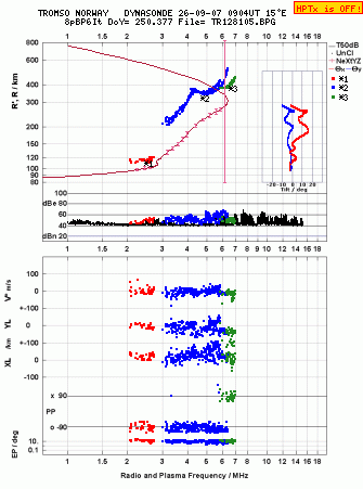 Click for original ionogram image
