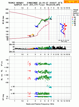 Click for original ionogram image