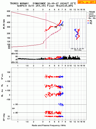 Click for original ionogram image