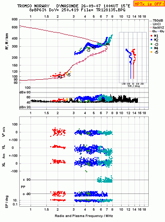 Click for original ionogram image