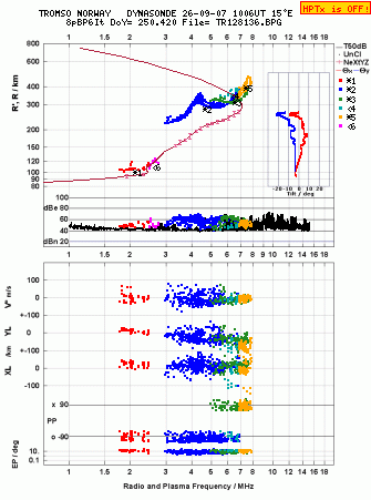 Click for original ionogram image