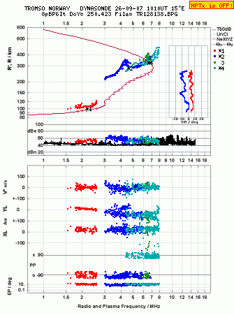 Click for original ionogram image