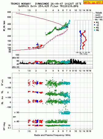 Click for original ionogram image