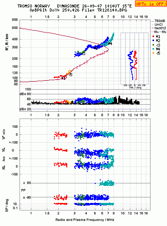 Click for original ionogram image