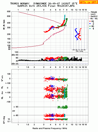 Click for original ionogram image