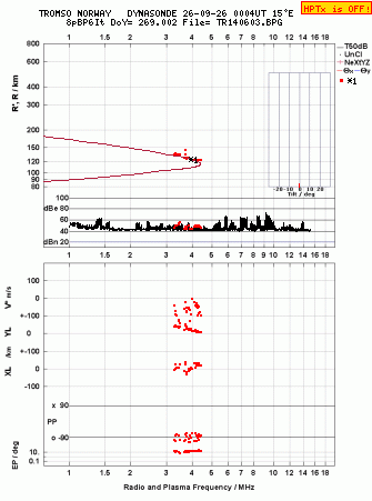 Click for original ionogram image
