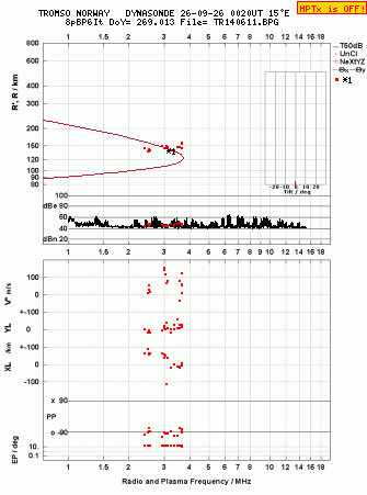 Click for original ionogram image