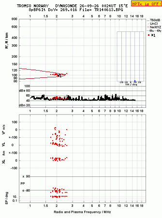 Click for original ionogram image