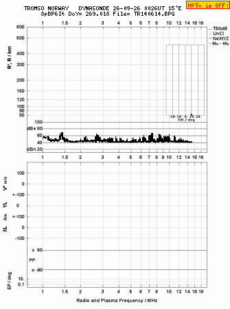 Click for original ionogram image