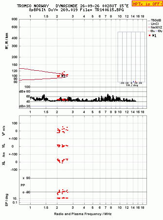 Click for original ionogram image