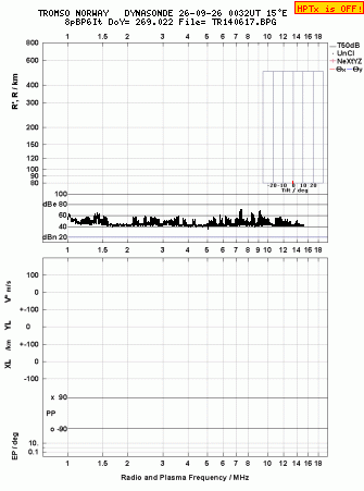 Click for original ionogram image