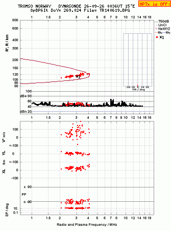 Click for original ionogram image