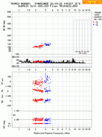 Click for original ionogram image