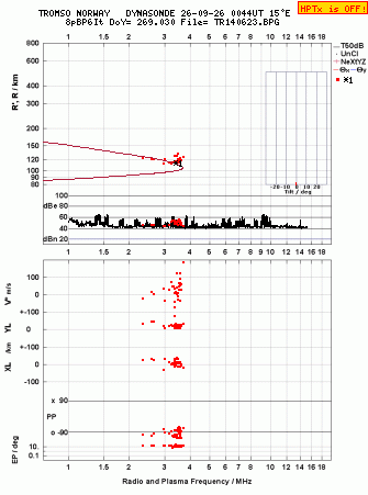 Click for original ionogram image