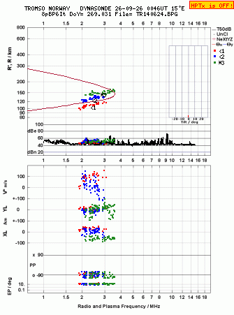Click for original ionogram image