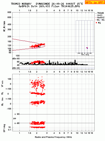 Click for original ionogram image