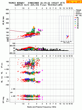 Click for original ionogram image