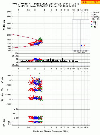 Click for original ionogram image