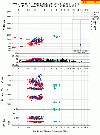 Click for original ionogram image