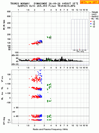 Click for original ionogram image