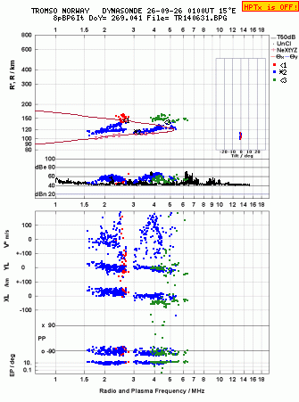 Click for original ionogram image