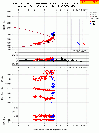 Click for original ionogram image
