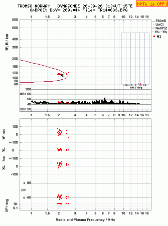 Click for original ionogram image