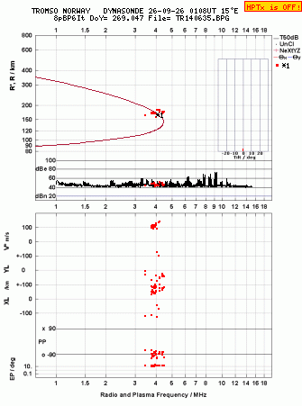 Click for original ionogram image