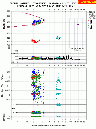 Click for original ionogram image