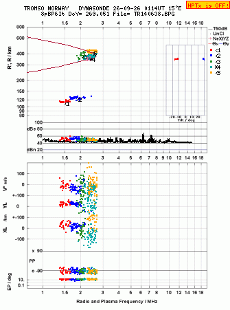 Click for original ionogram image