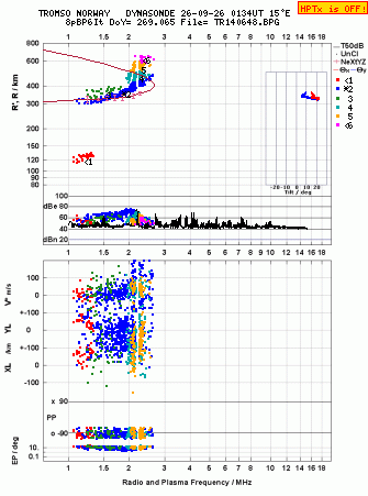 Click for original ionogram image