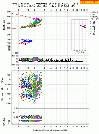 Click for original ionogram image