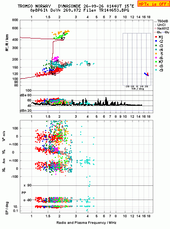 Click for original ionogram image