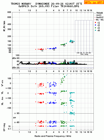 Click for original ionogram image