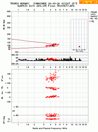 Click for original ionogram image