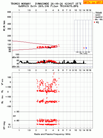 Click for original ionogram image