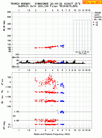Click for original ionogram image